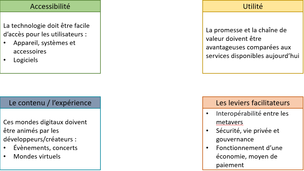 facteurs de succès metaverse crypto