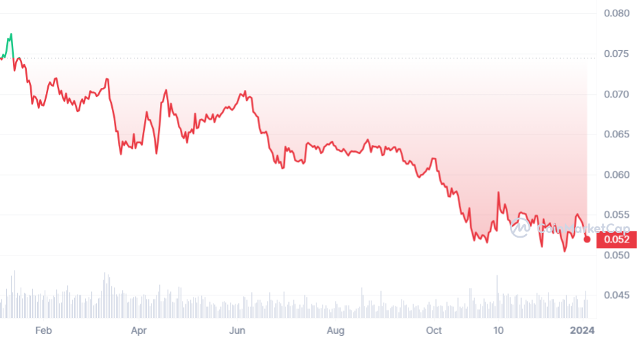 Ethereum VS Bitcoin 2023