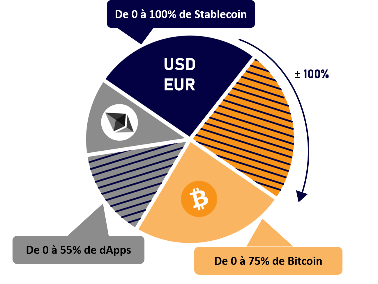 crypto patrimoine tilvest investissement