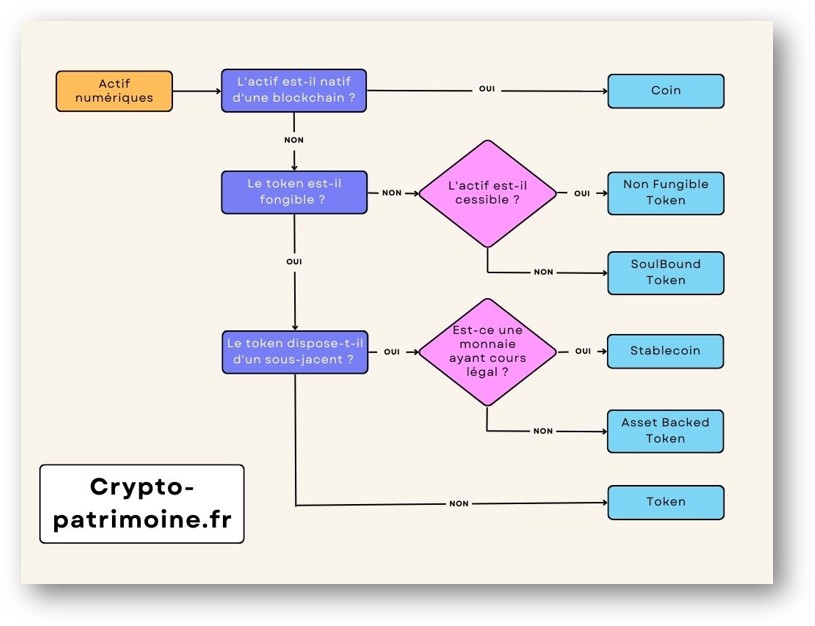 Guide des cryptos